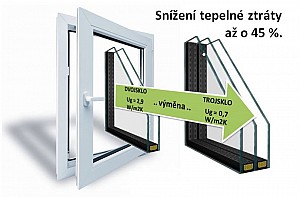 Dvojsklo, nebo trojsklo?